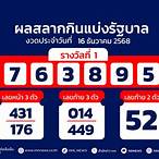 ตรวจหวยงวดประจำวันที่ 1 กุมภาพันธ์